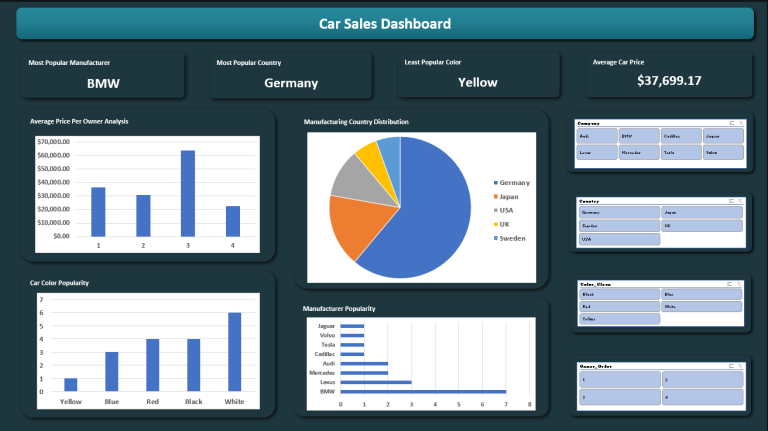 sales-tracker